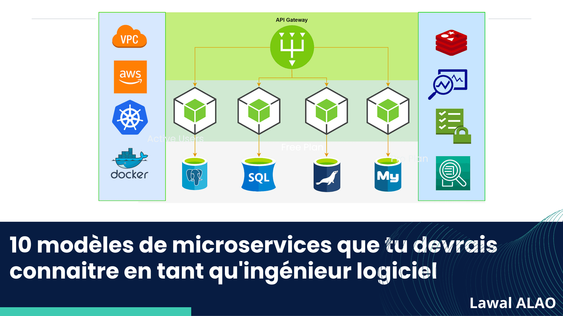 10 modèles de microservices que tu devrais connaitre en tant qu'ingénieur logiciel