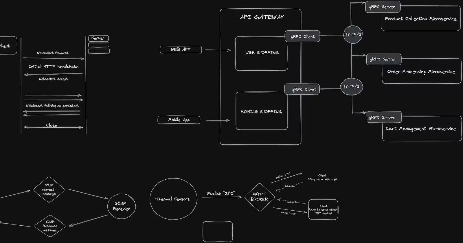 Démystifier les architectures API : Un guide complet