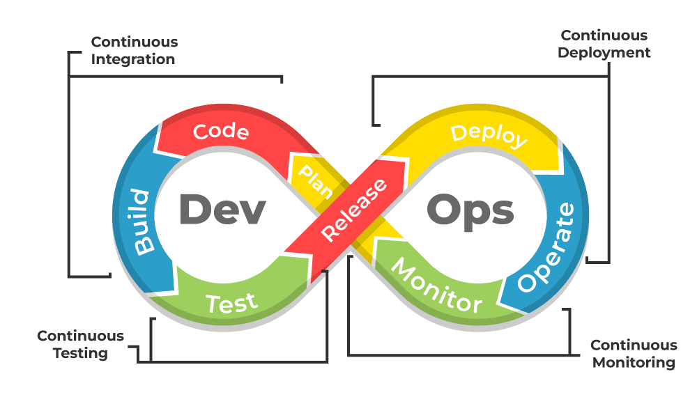 Article 1 : Comprendre les Fondamentaux du DevOps