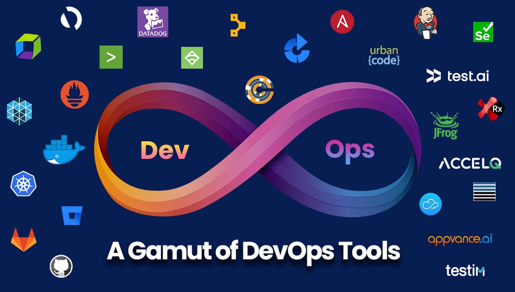 Article 2 : Outils Essentiels pour un Développeur DevOps : De la Collaboration à la Livraison Continue