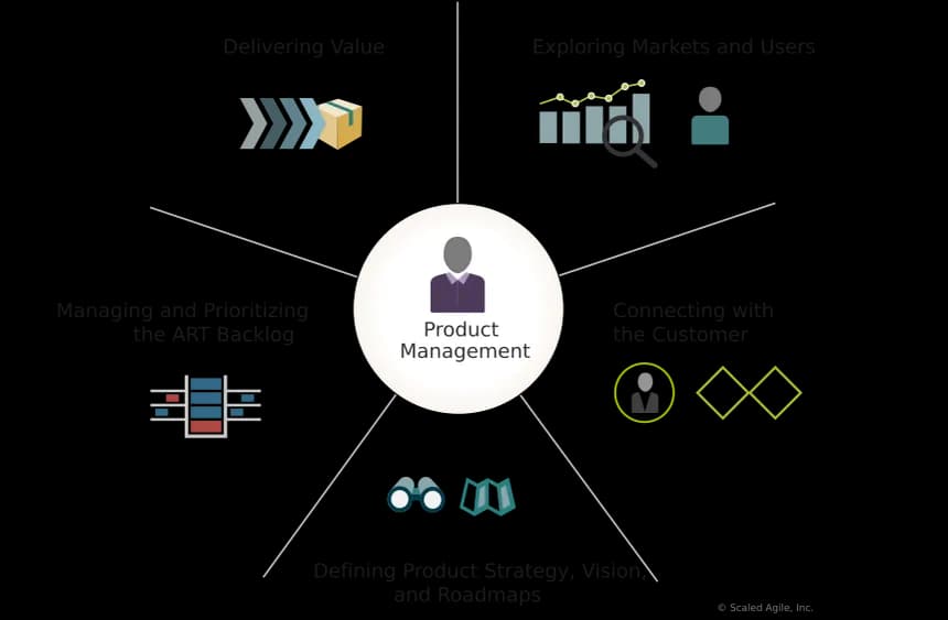 De la Fintech à l'EdTech : 5 Leçons Clés de Product Management que j'ai Apprises en Scalant des Plateformes à 5 M+ Transactions
